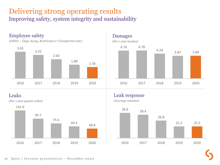 Spire Investor Presentation slide image #11