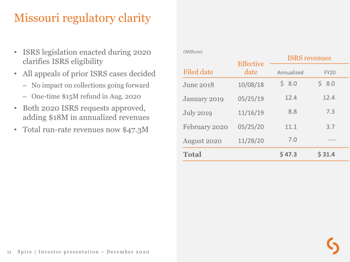 Spire Investor Presentation slide image #12