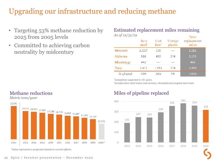 Spire Investor Presentation slide image #23