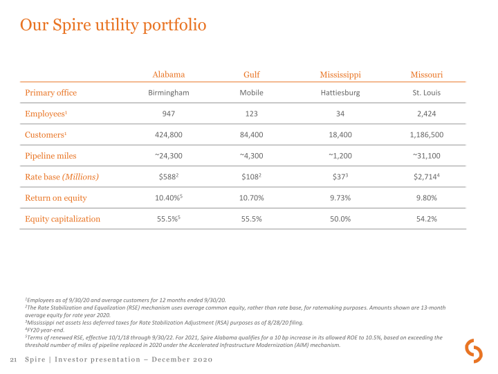 Spire Investor Presentation slide image #22