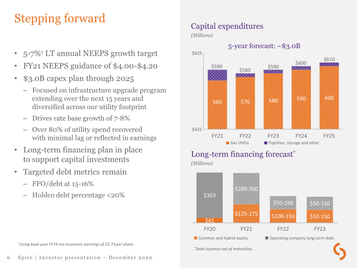 Spire Investor Presentation slide image #7