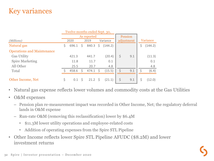 Spire Investor Presentation slide image #33