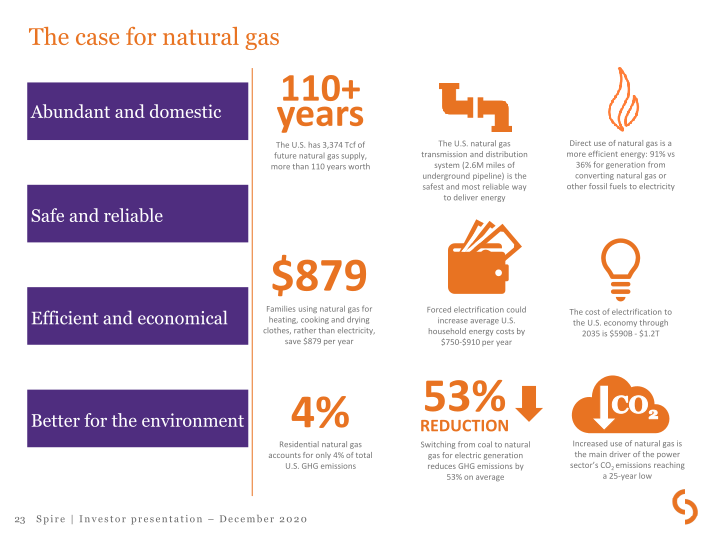 Spire Investor Presentation slide image #24