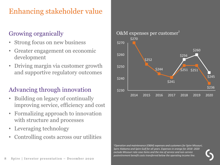 Spire Investor Presentation slide image #9