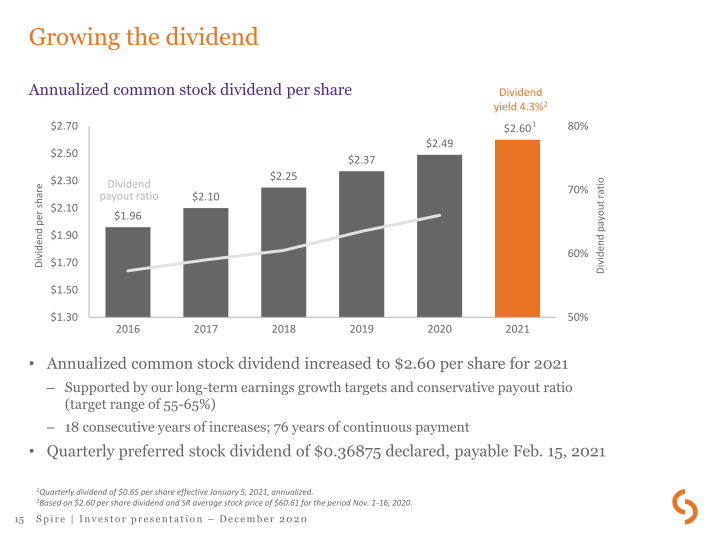 Spire Investor Presentation slide image #16