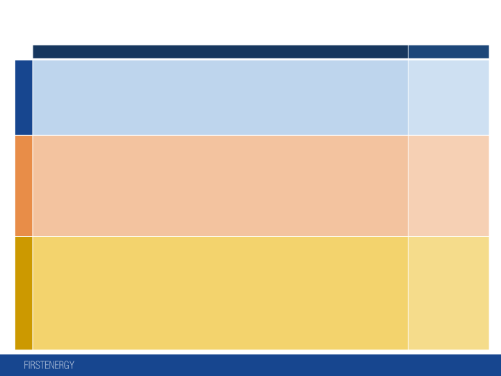 Quarterly Highlights 1Q 2018 Earnings Call slide image #17