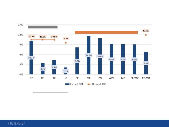 Quarterly Highlights 1Q 2018 Earnings Call slide image #22