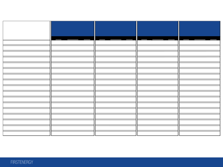 Quarterly Highlights 1Q 2018 Earnings Call slide image #34