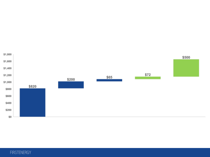 Quarterly Highlights 1Q 2018 Earnings Call slide image #30