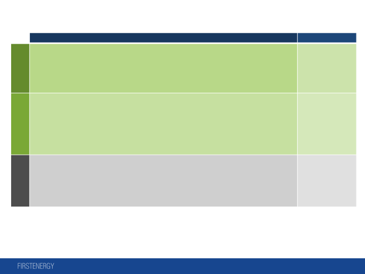 Quarterly Highlights 1Q 2018 Earnings Call slide image #18