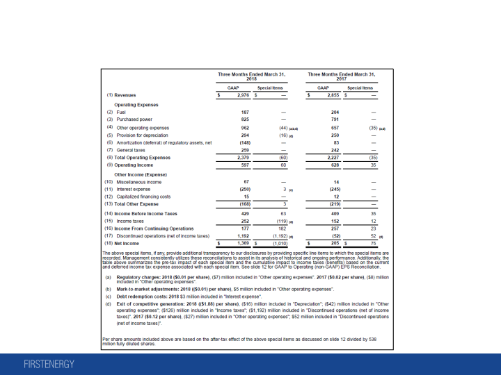 Quarterly Highlights 1Q 2018 Earnings Call slide image #15