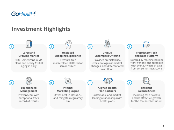 Investor Presentation slide image #6