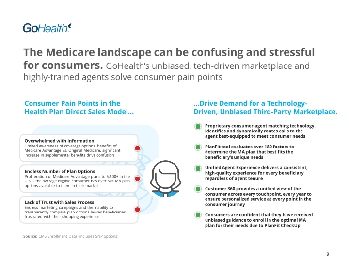 Investor Presentation slide image #11