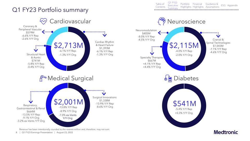 Medtronic PLC Q1 FY23 Earnings presentation slide image #9