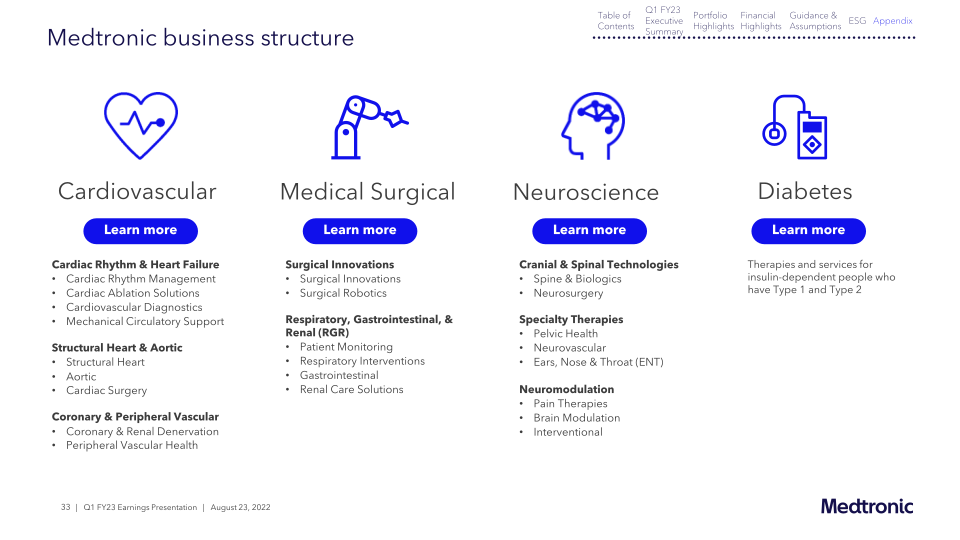 Medtronic PLC Q1 FY23 Earnings presentation slide image