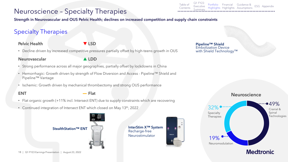 Medtronic PLC Q1 FY23 Earnings presentation slide image #19