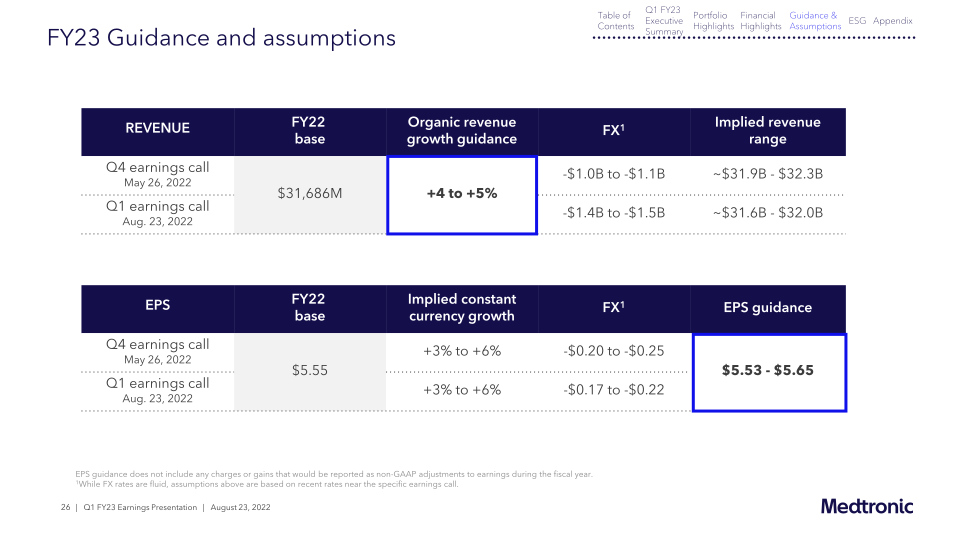 Medtronic PLC Q1 FY23 Earnings presentation slide image #27