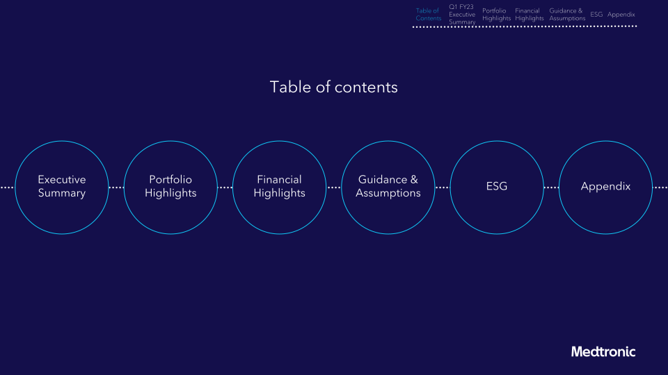 Medtronic PLC Q1 FY23 Earnings presentation slide image #4