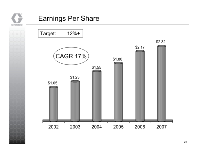 Graco Investor Presentation slide image #22