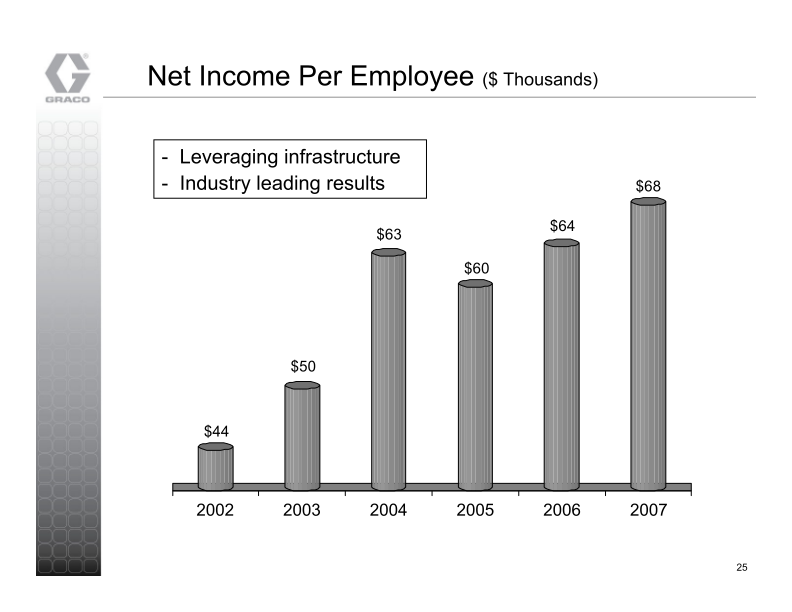 Graco Investor Presentation slide image #26