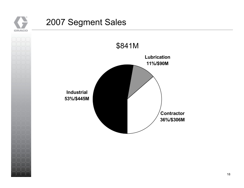 Graco Investor Presentation slide image #19