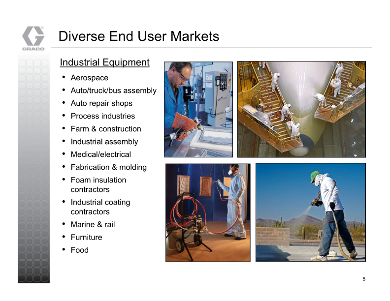 Graco Investor Presentation slide image #6