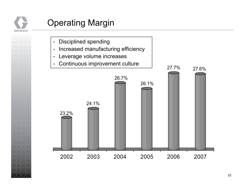 Graco Investor Presentation slide image #23