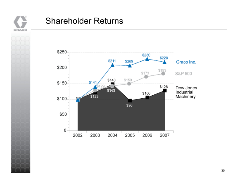 Graco Investor Presentation slide image #31