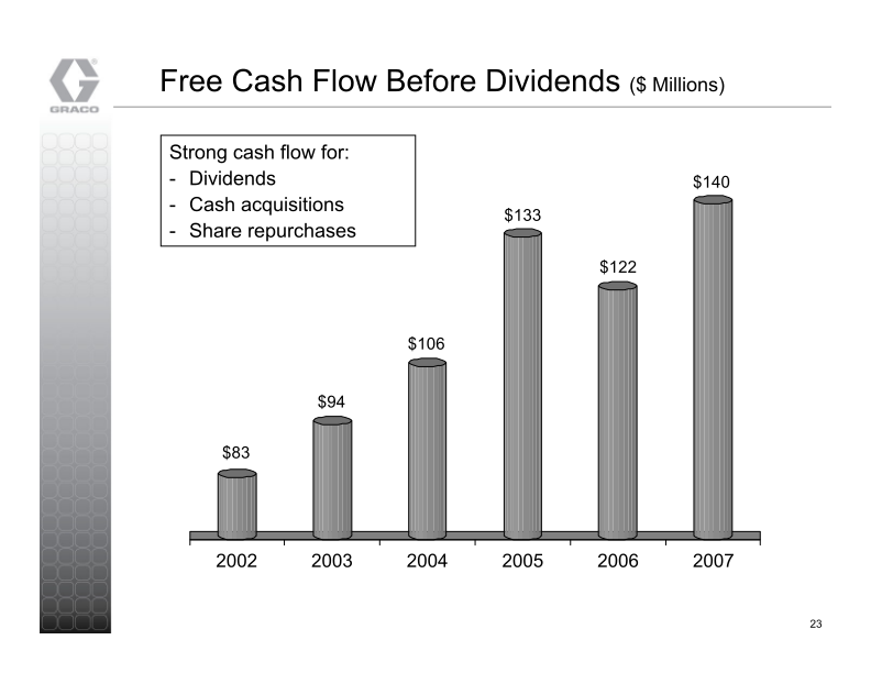 Graco Investor Presentation slide image #24