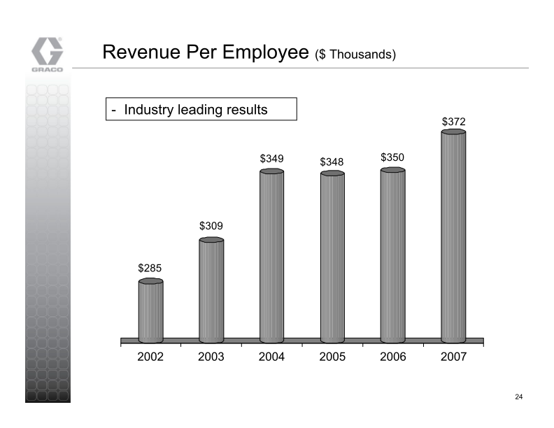 Graco Investor Presentation slide image #25