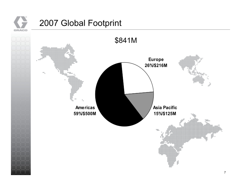 Graco Investor Presentation slide image #8