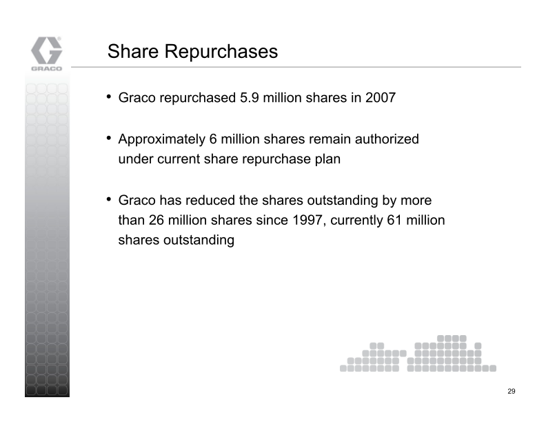 Graco Investor Presentation slide image #30