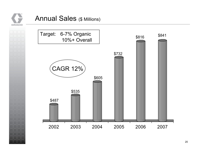 Graco Investor Presentation slide image #21