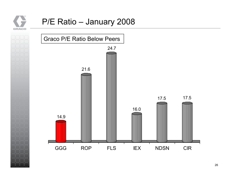 Graco Investor Presentation slide image #27