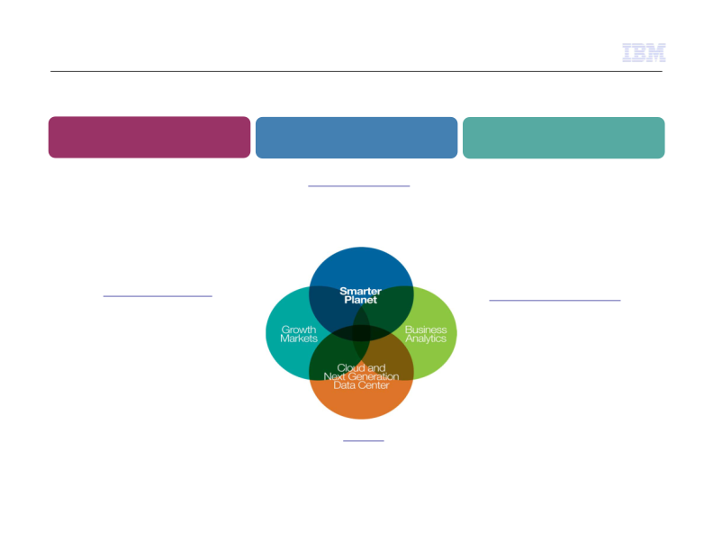 IBM Business Perspective 2011 slide image #26