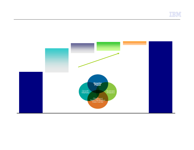 IBM Business Perspective 2011 slide image #27