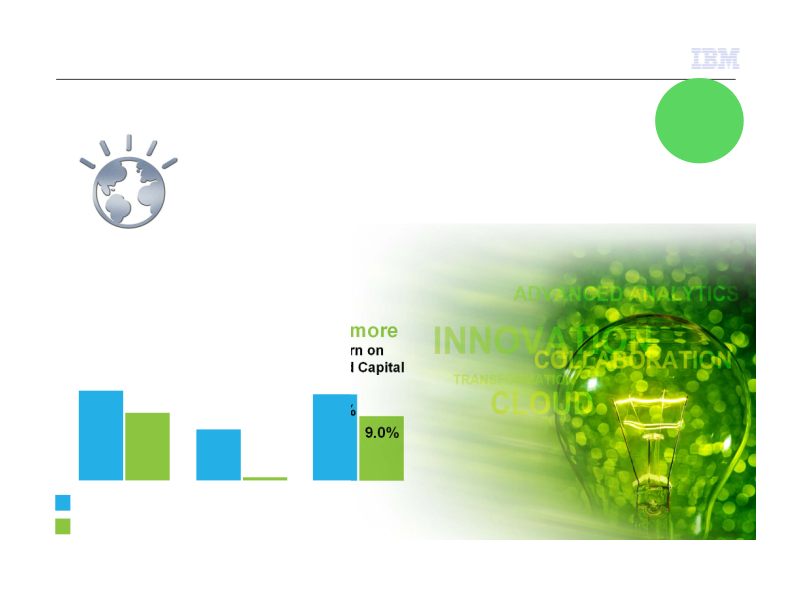 IBM Business Perspective 2011 slide image #32