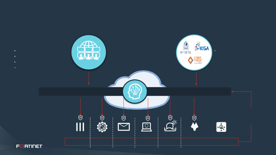 Fortinet Analyst Day slide image #29