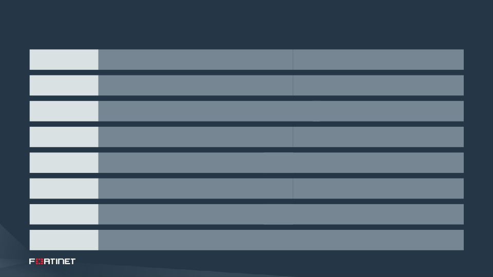 Fortinet Analyst Day slide image #3