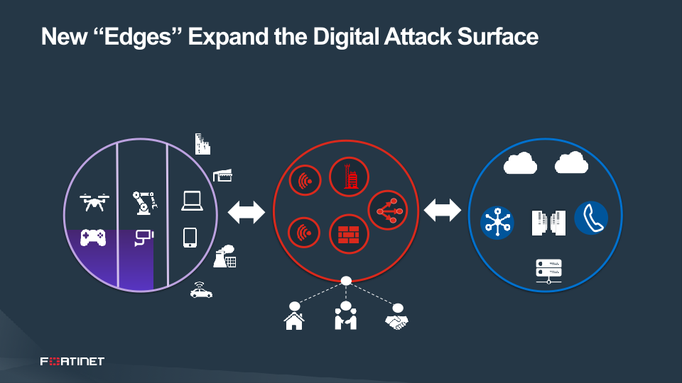 Fortinet Analyst Day slide image #24