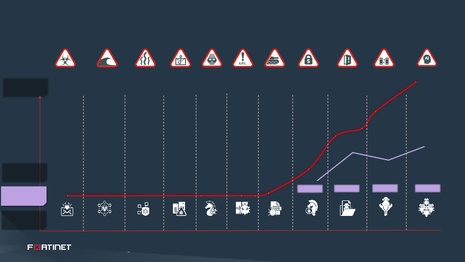 Fortinet Analyst Day slide image #25