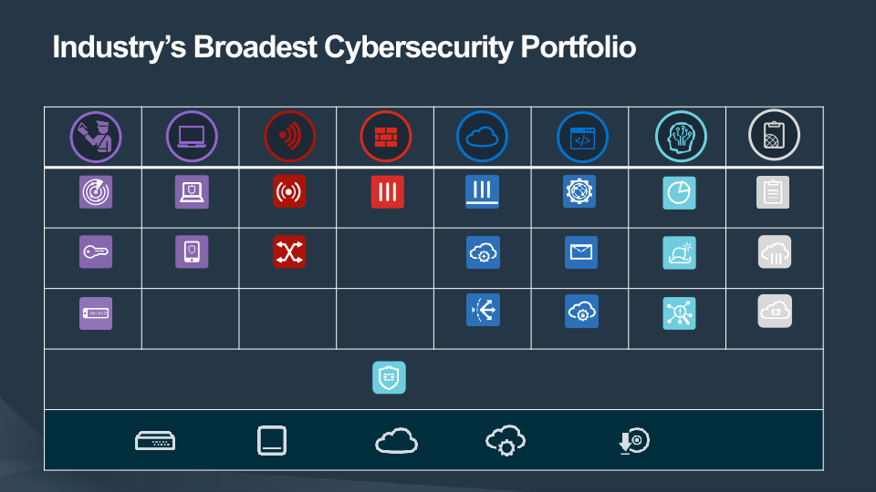 Fortinet Analyst Day slide image #28