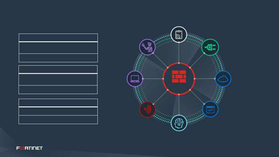 Fortinet Analyst Day slide image #27