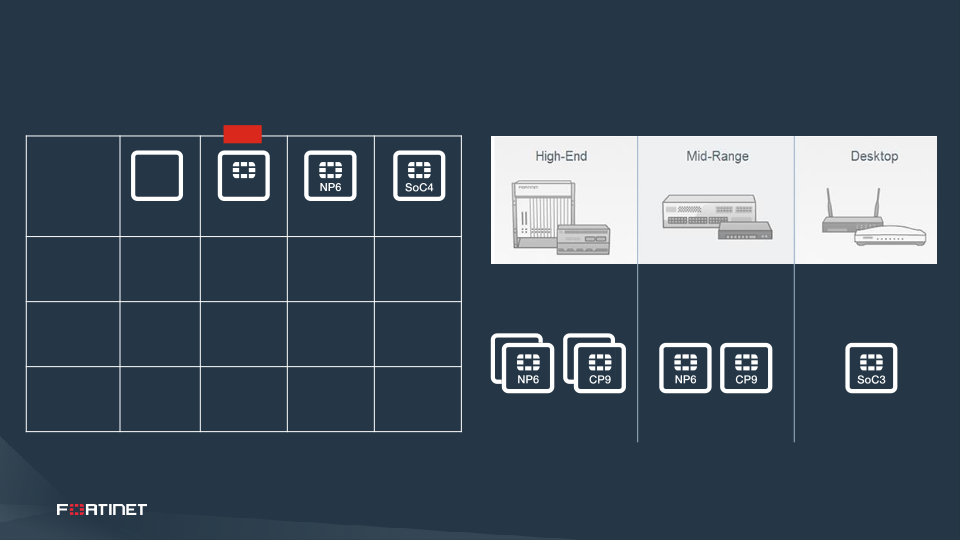 Fortinet Analyst Day slide image #15