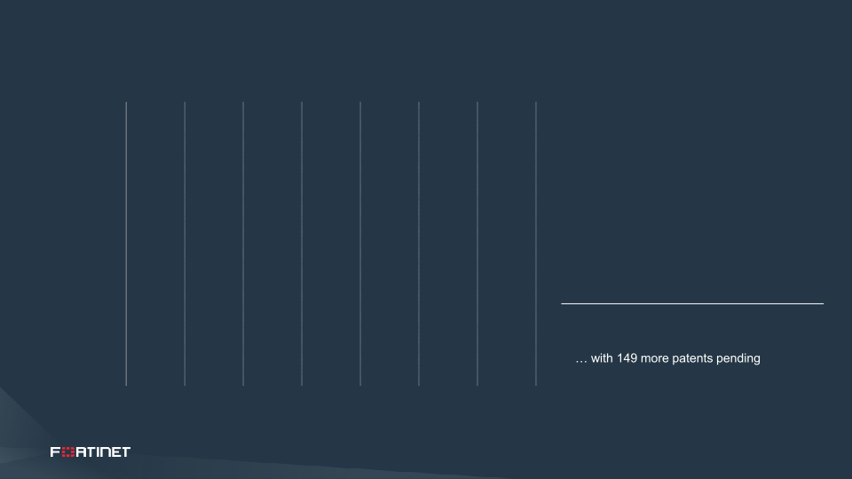Fortinet Analyst Day slide image #18