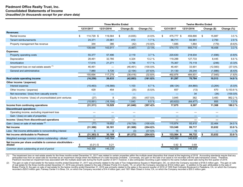 Quarterly Supplemental Information slide image #14