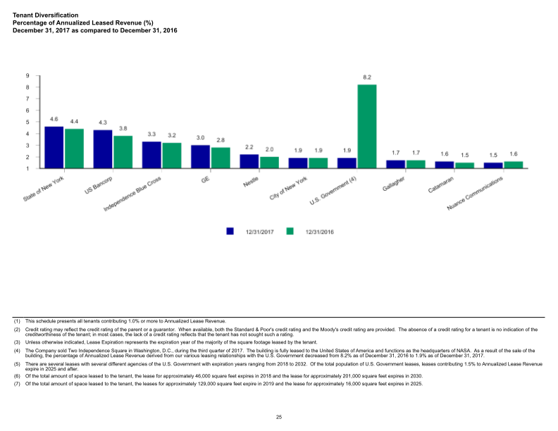 Quarterly Supplemental Information slide image #26