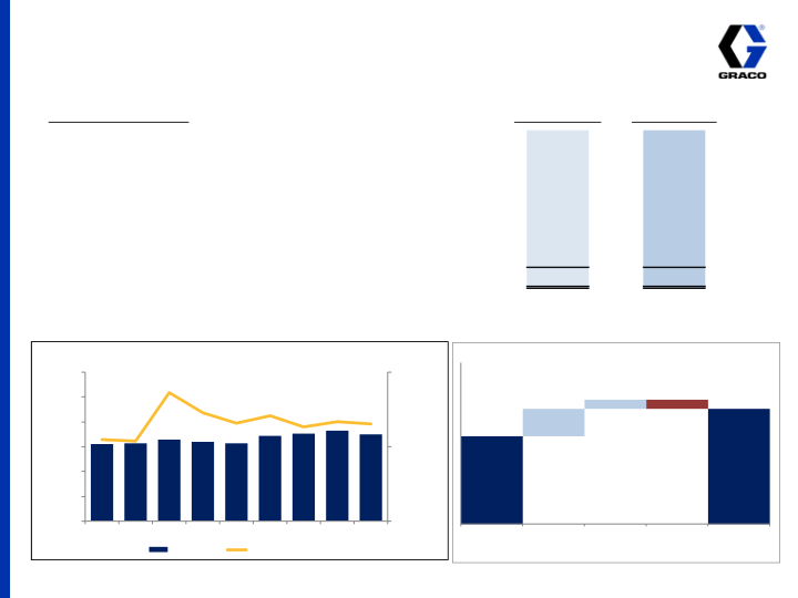 3rd Quarter 2014 Earnings Conference Call  slide image #13