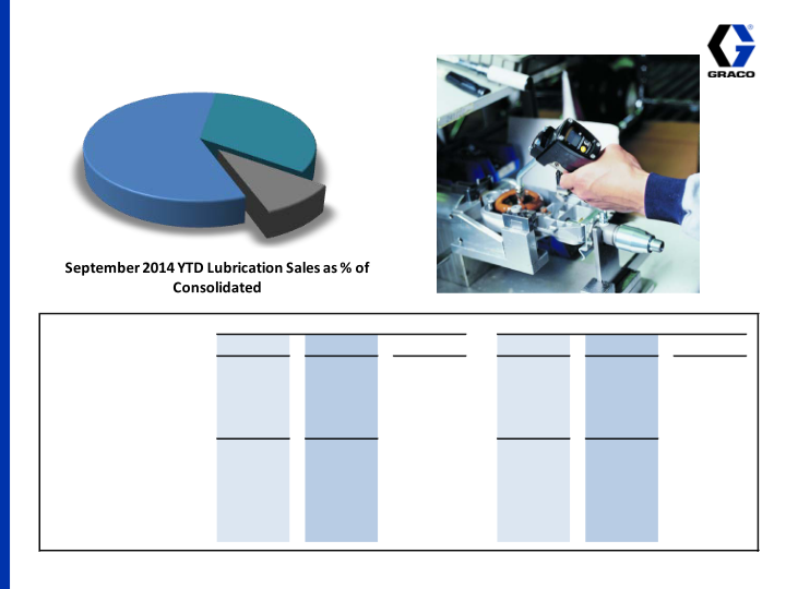 3rd Quarter 2014 Earnings Conference Call  slide image #16