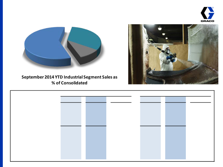 3rd Quarter 2014 Earnings Conference Call  slide image #12